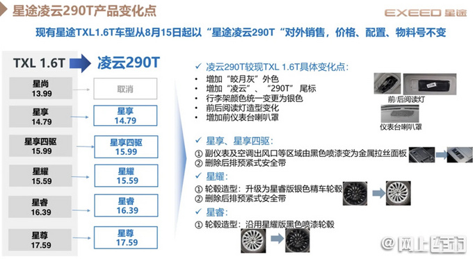 星途凌云新款1.6T曝光 11天后上市-只比2.0T便宜4千