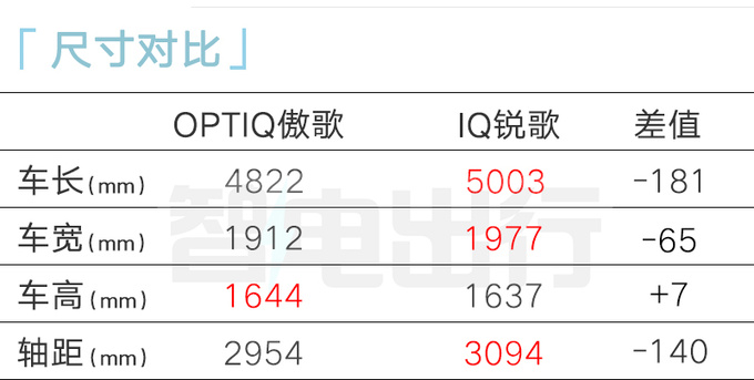 凯迪拉克4S店：OPTIQ傲歌一季度上市！卖25万？