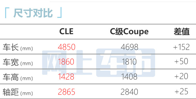 奔驰CLE二季度在华上市！比E级更大 预计卖45万起