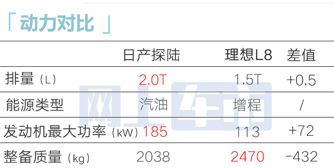 日产6座大SUV探陆预售23.98万起！现在买再减2.7万