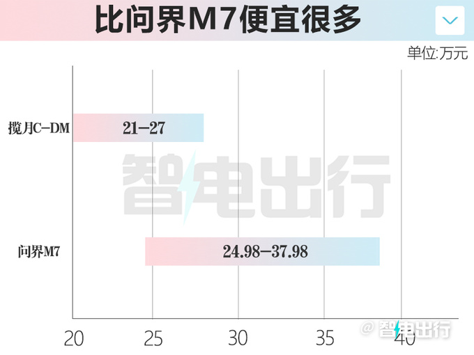 星途确认：揽月PHEV今年上市！预计卖21-27万