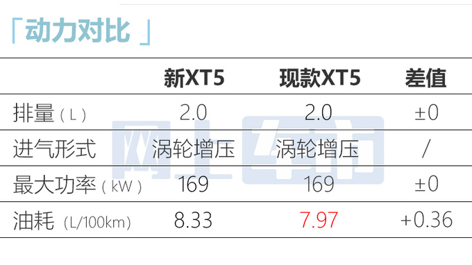 凯迪拉克新XT5前脸大改！或8月上市 现款优惠超17万