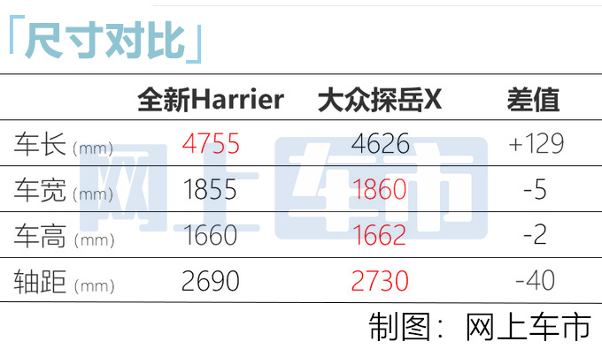 丰田荣放RAV4“加长版”谍照 11月发布-加长超15厘米