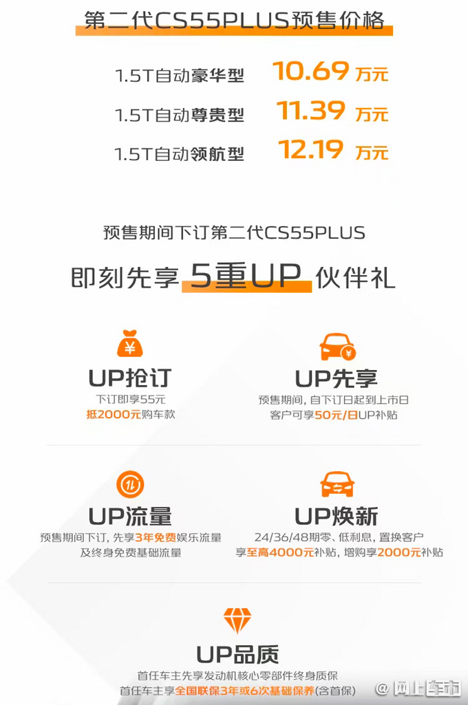 长安全新CS55PLUS预售10.69万起 新1.5T动力更强