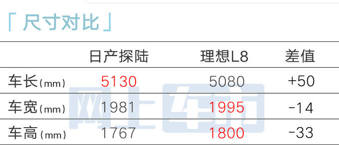 日产6座大SUV探陆预售23.98万起！现在买再减2.7万