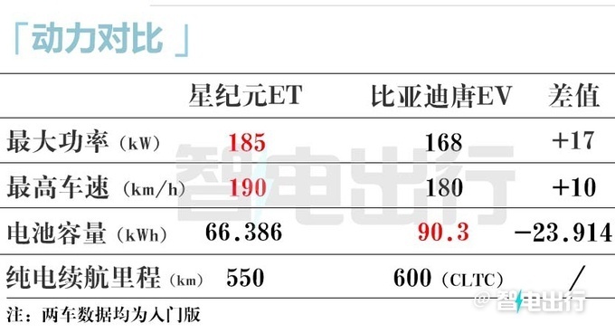 星途星纪元ET下线！内饰酷似智界S7 预计3月11日上市