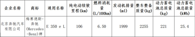 奔驰全新国产E级插混街拍！油耗更低 会涨价吗？