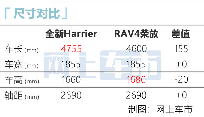 丰田荣放RAV4“加长版”谍照 11月发布-加长超15厘米