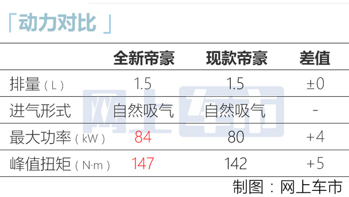 吉利全新帝豪预售8.7万元起！外观换新 动力更强