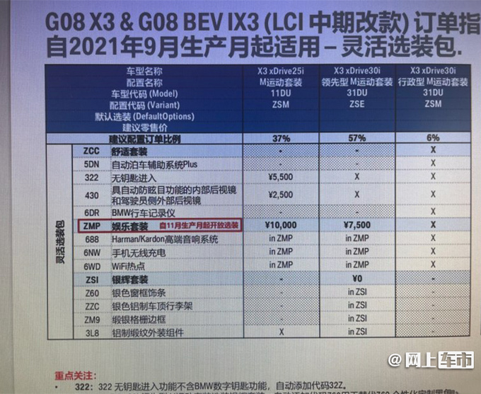 宝马新款X3配置曝光 取消28i车型 全系M运动套装