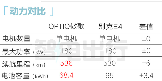 凯迪拉克4S店：OPTIQ傲歌一季度上市！卖25万？