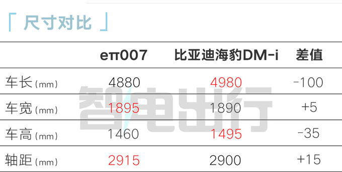 东风eπ007预售15.9万起！现在订可享全年保价