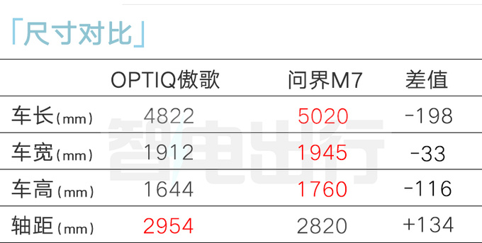 凯迪拉克4S店：OPTIQ傲歌一季度上市！卖25万？