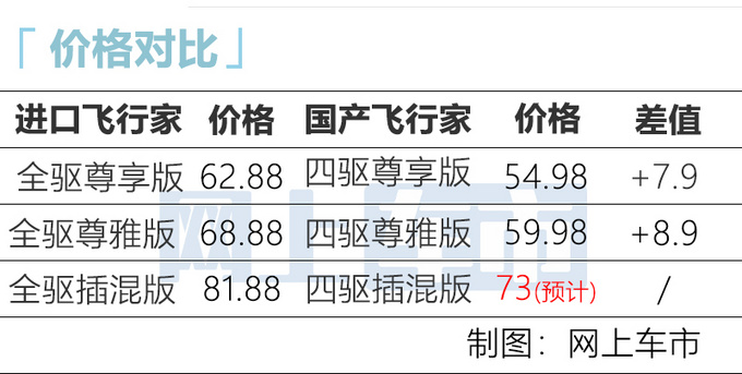 林肯飞行家将国产3.0T插电混动 预计73万元起售