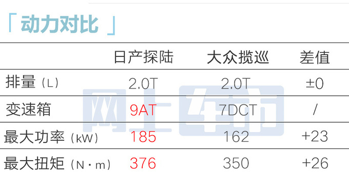 日产6座大SUV探陆预售23.98万起！现在买再减2.7万