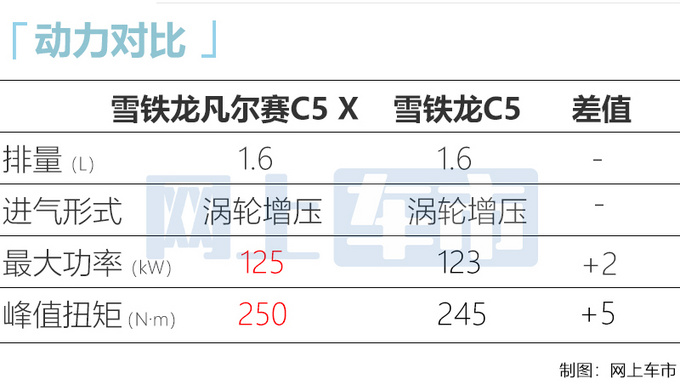 东风雪铁龙凡尔赛C5 X 8月9日预售！9月上市