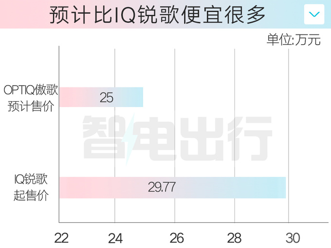 凯迪拉克4S店：OPTIQ傲歌一季度上市！卖25万？