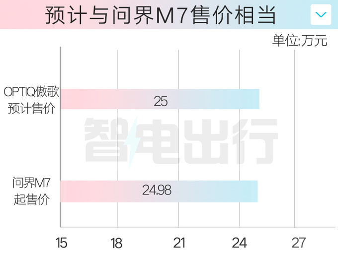 凯迪拉克4S店：OPTIQ傲歌一季度上市！卖25万？