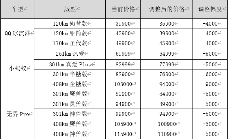 奇瑞新能源部分车型官降 最高降幅9000元