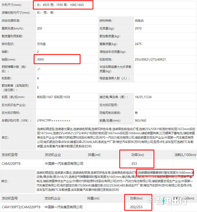 红旗“纯电HS7”实拍！撞脸蔚来ES6 提供2种动力