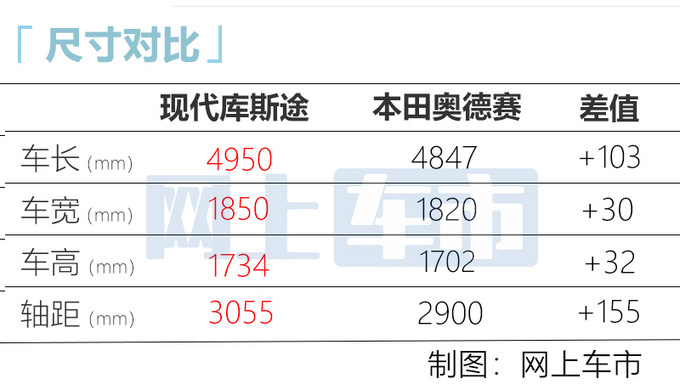 北京现代新MPV内饰曝光！空间比奥德赛大 9月上市