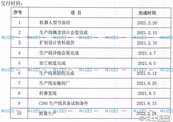 长安全新轿车9月发布 尺寸超Model 3-价格便宜一半