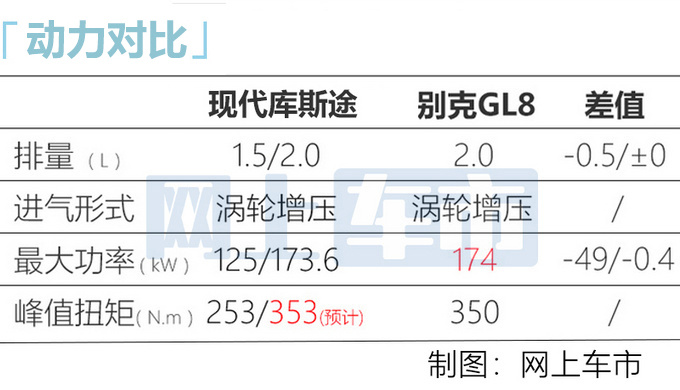 北京现代新MPV内饰曝光！空间比奥德赛大 9月上市