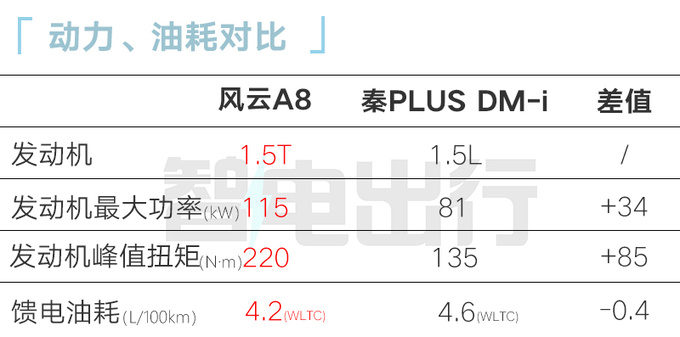 奇瑞内部：风云A8全面超越轩逸、朗逸、卡罗拉