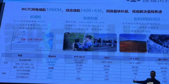 奇瑞内部：风云A8全面超越轩逸、朗逸、卡罗拉