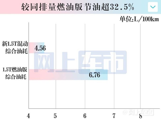 加4万买省油版！福特新蒙迪欧18.98万起 搭比亚迪电池