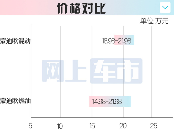 加4万买省油版！福特新蒙迪欧18.98万起 搭比亚迪电池