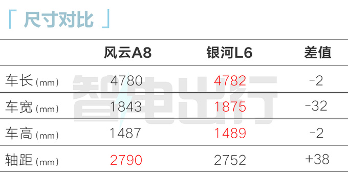 奇瑞内部：风云A8全面超越轩逸、朗逸、卡罗拉