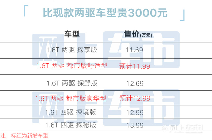 奇瑞探索06新车型12月6日上市 4S店：置换补贴3万