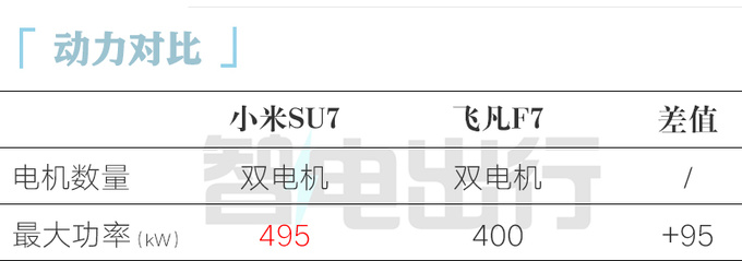 小米汽车=价格屠夫！用比亚迪电池  杀到15万？