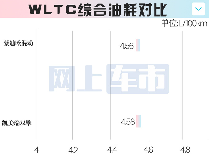 加4万买省油版！福特新蒙迪欧18.98万起 搭比亚迪电池