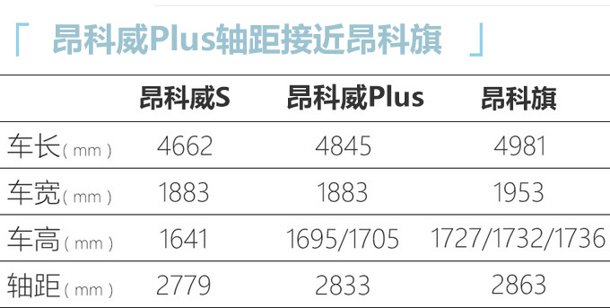 高颜值大空间！别克昂科威Plus上市 22.99万元起售