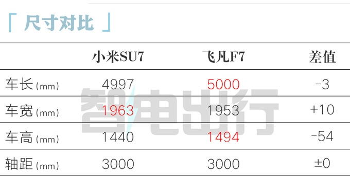 小米汽车=价格屠夫！用比亚迪电池  杀到15万？