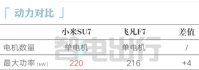 小米汽车=价格屠夫！用比亚迪电池  杀到15万？