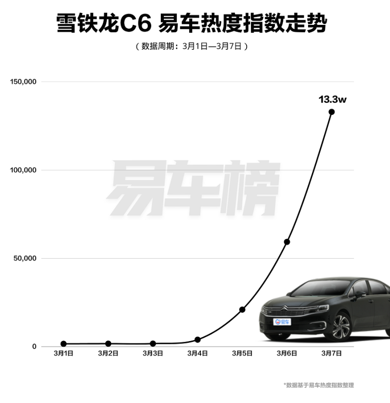 湖北省最强购车补贴优惠汇总 最高直降13万元/部分车型卖断货