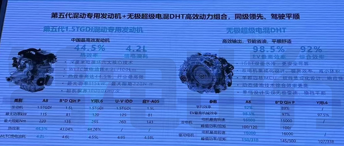 奇瑞内部：风云A8全面超越轩逸、朗逸、卡罗拉