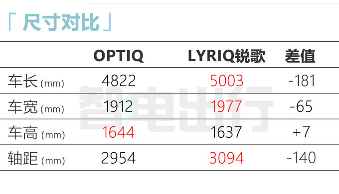 凯迪拉克新SUV或命名-锐熠 续航615km 售价30万以内