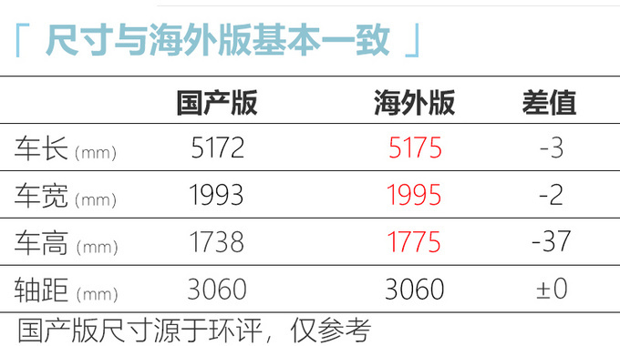 广汽丰田新MPV赛那将国产 比埃尔法还大-四季度上市