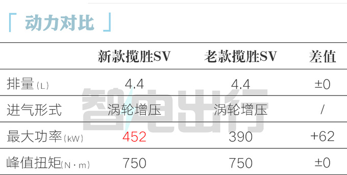 官涨8万！路虎2024款揽胜家族96.8万起售 配置升级