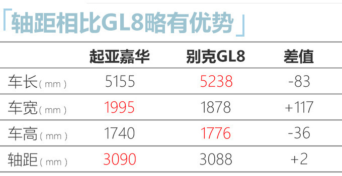 起亚国产嘉华8月5日上市 预计24万起pk本田奥德赛