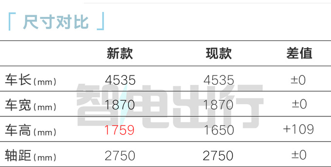 “官方降价”！新埃安Y Plus售14.58万 增电动尾门