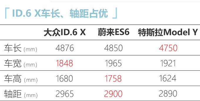 上汽大众ID.6 X上市 23.9888万起售 续航里程588km