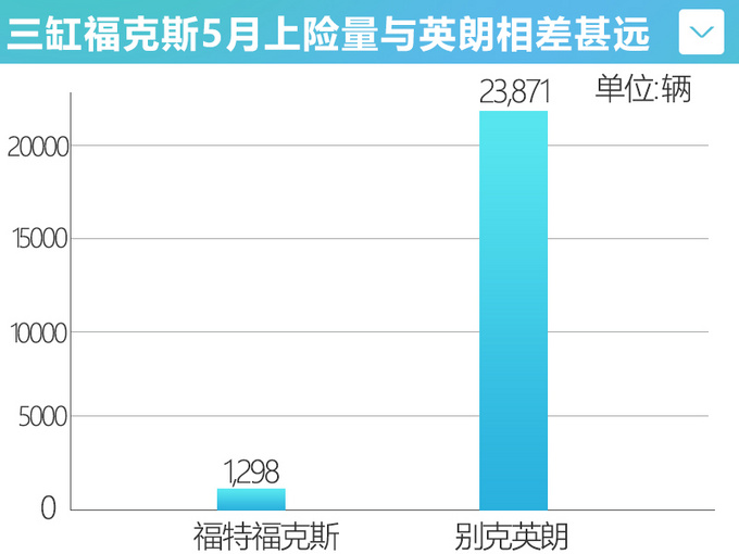 官宣！长安福特福克斯将搭四缸机 明年二季度上市