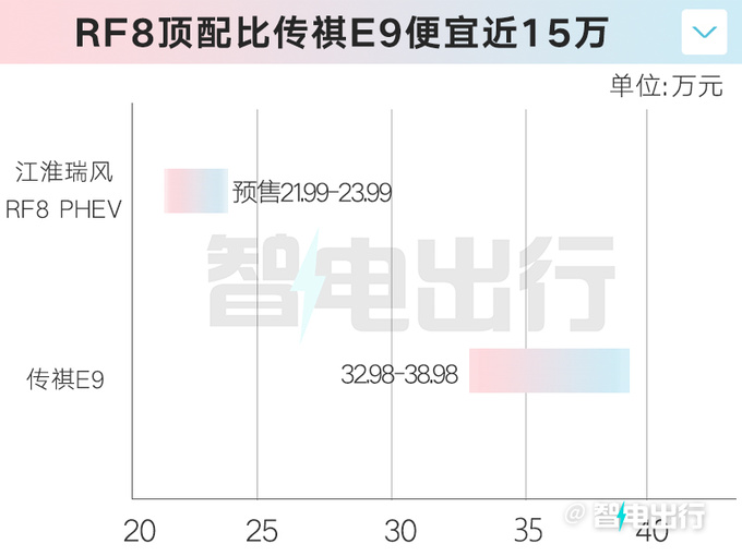 江淮瑞风RF8预售16.99-23.99万元！12月上市