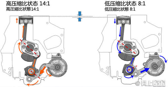 长城2.0T可变压缩比引擎曝光 比日产VC-TURBO更先进