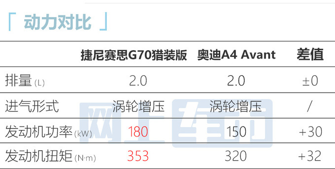 捷尼赛思G70猎型售26.18万起 比奥迪A4大 搭特供2.0T